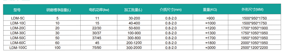 Technical Parameters of The Third Generation Pin Micron Bead Mill: LDM-C