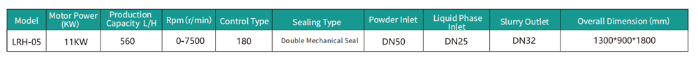 Technical Parameters of Vertical Mixing Homogenizer